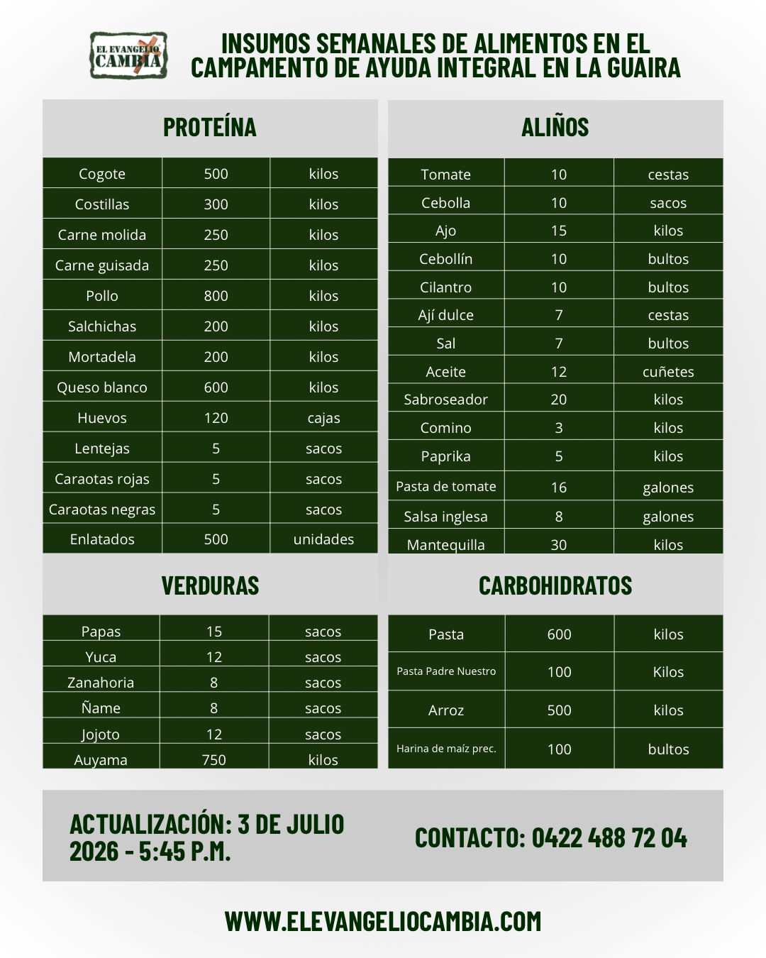 Imagen Informativa